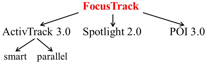 focustrack